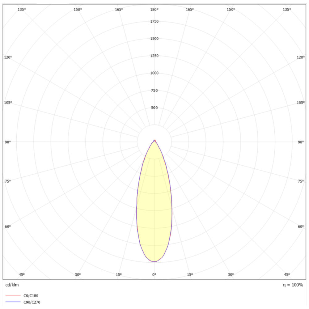 mini-D 3W 230lm 2700K 30° IP44 Vit #6