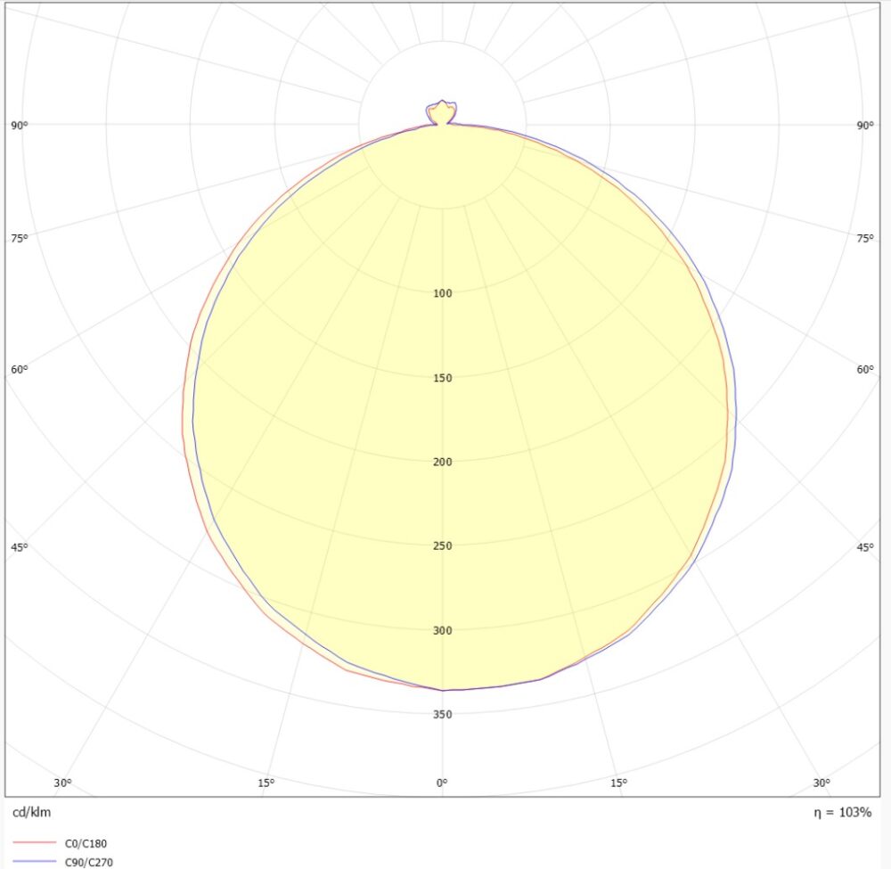 Bris 290 900lm DALI 2700/3000/4000K Vit #3