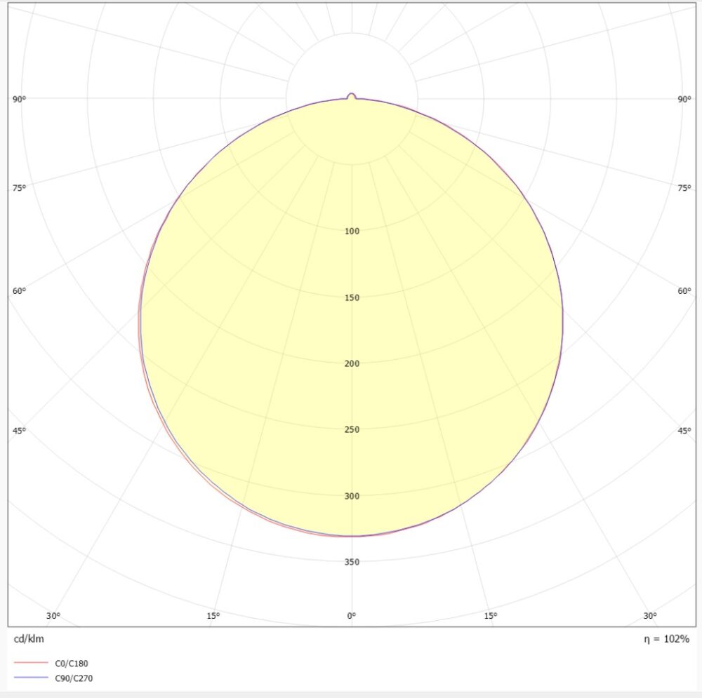 Square BL R600 IP65(20) 3000/4000K u/drivdon #3