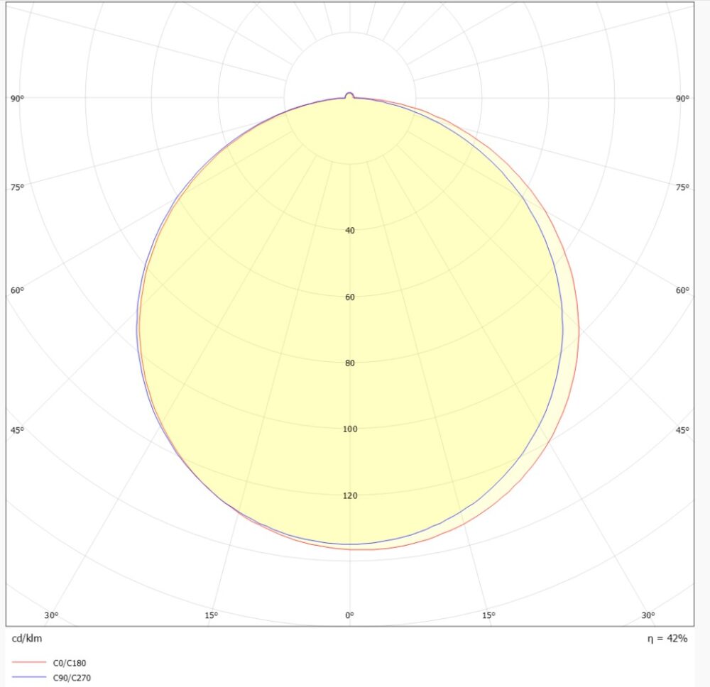 Square BL R600 3600lm RGBW OP u/drivdon #3